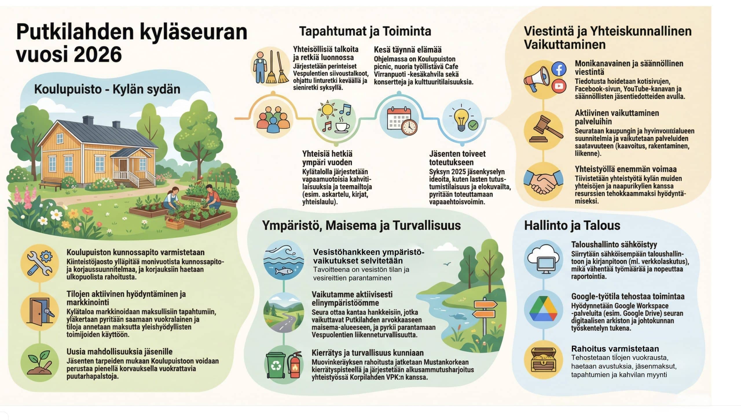 Putkilahden kyläseura ry
